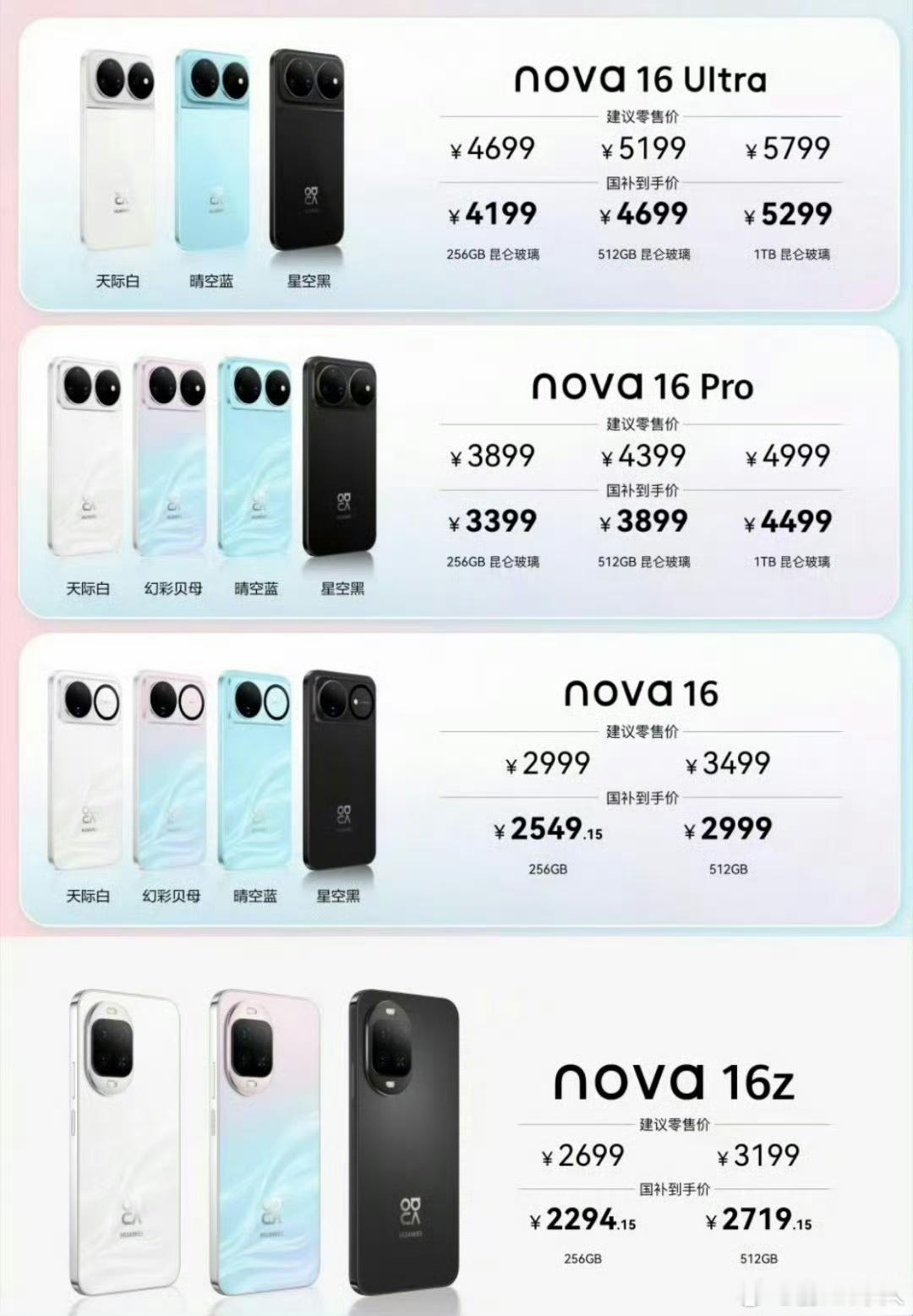 nova16系列上市，时代少年团代言。这个产品非常有竞争力。全系升级7000毫安