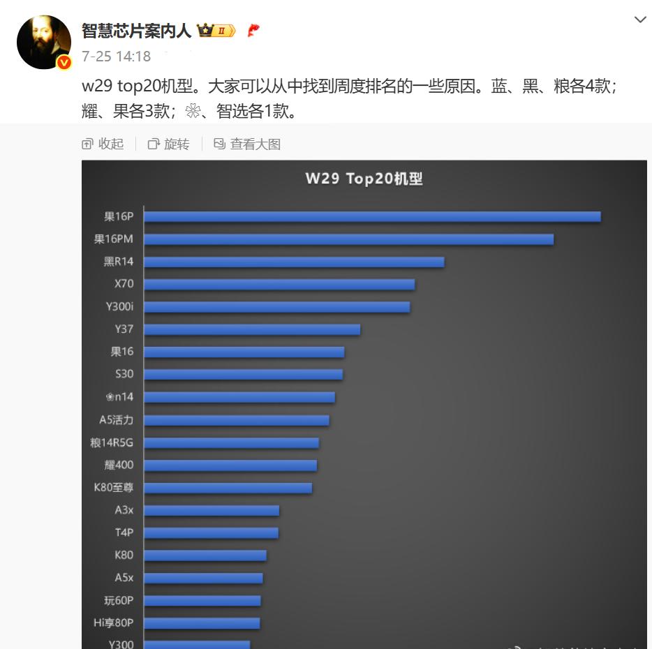 话说得再好听，事实就是事实。。。

国内的手机厂商，不还是羡慕苹果？

看具体销