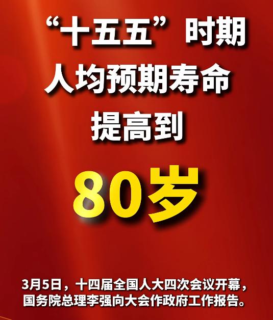 今年政府工作报告里提到，“十五五”期间，全国人均预期寿命要达到80岁！这个数字听