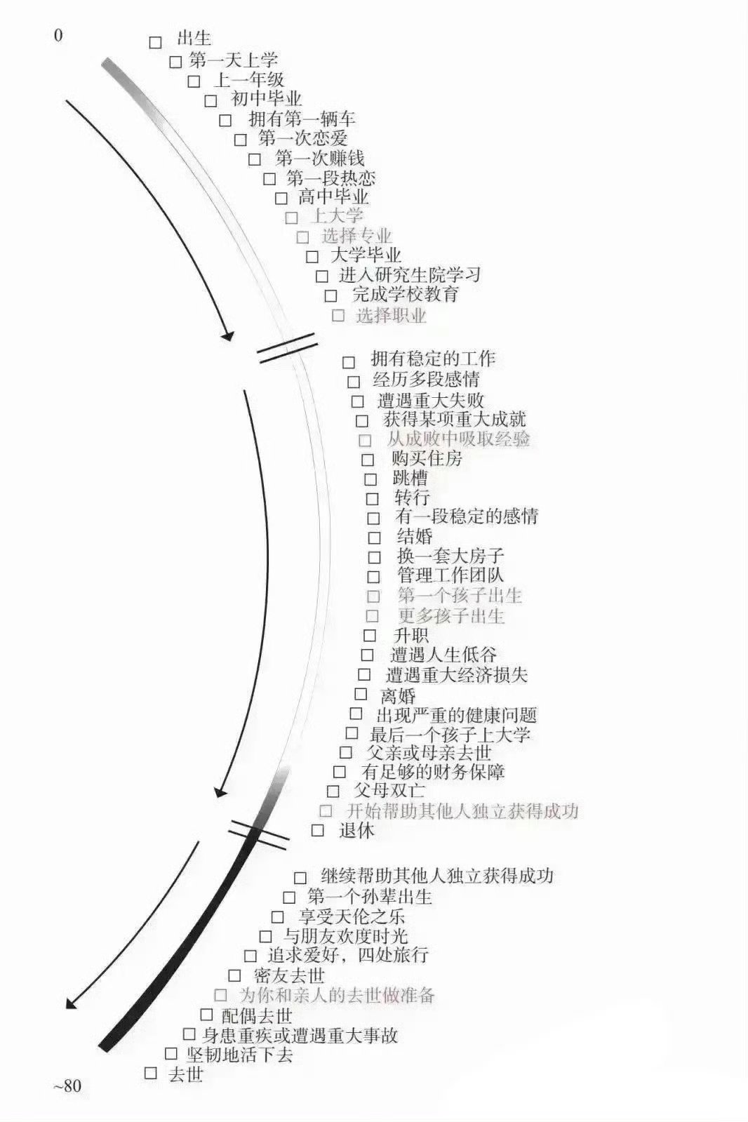 看懂后，人生基本不争 ​。🙏🙏🙏  ​​​