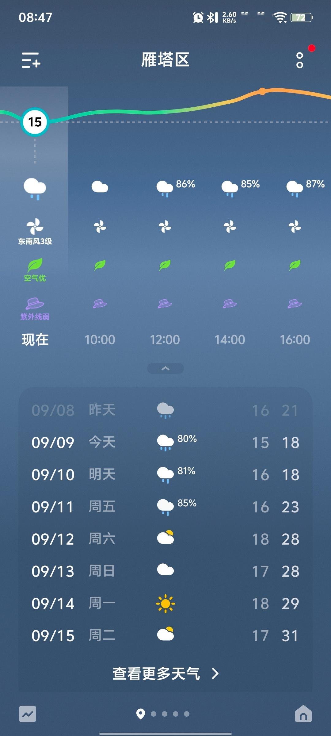 一下雨感觉皮肤都变好了一些（不知道是不是错觉[皱眉]） ​​​