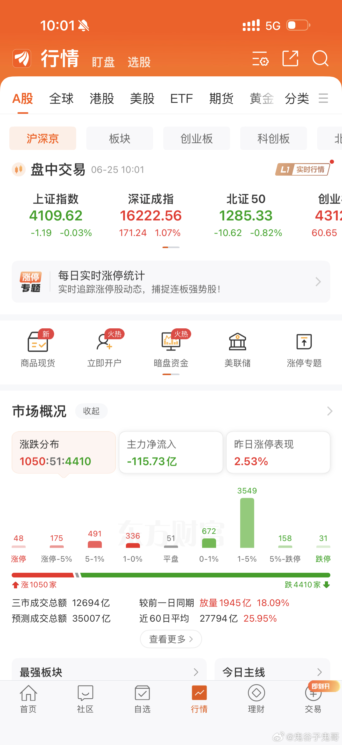 个股行情很差，跌停板大跌的股票非常多，但鬼哥公开的自选股，非常牛市！强者恒强，敢