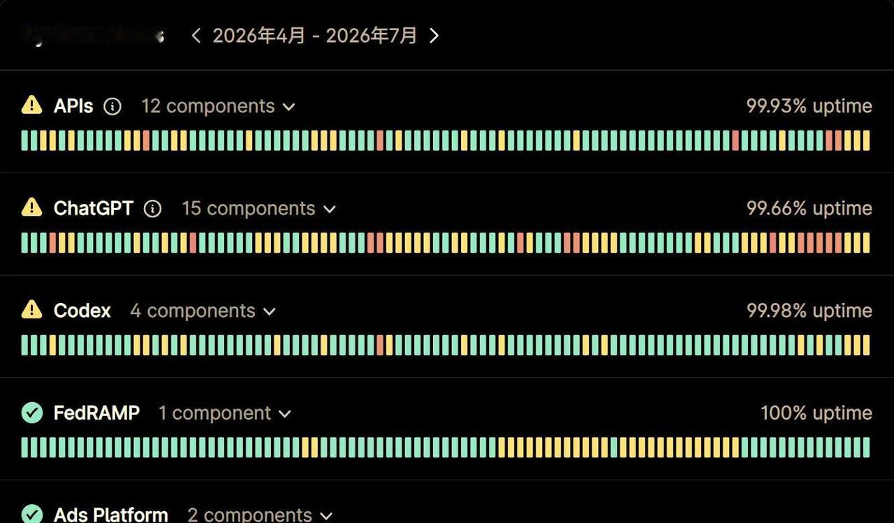 OpenAI全球服务器突发大规模服务中断。关于 OpenAI 全球服务器突发大规