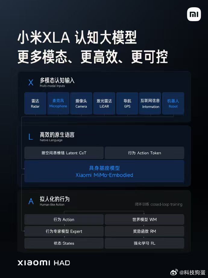 谁还没在商场地库迷路过？小米SU7这次直接用XLA大模型给你解决了。先看硬件，全