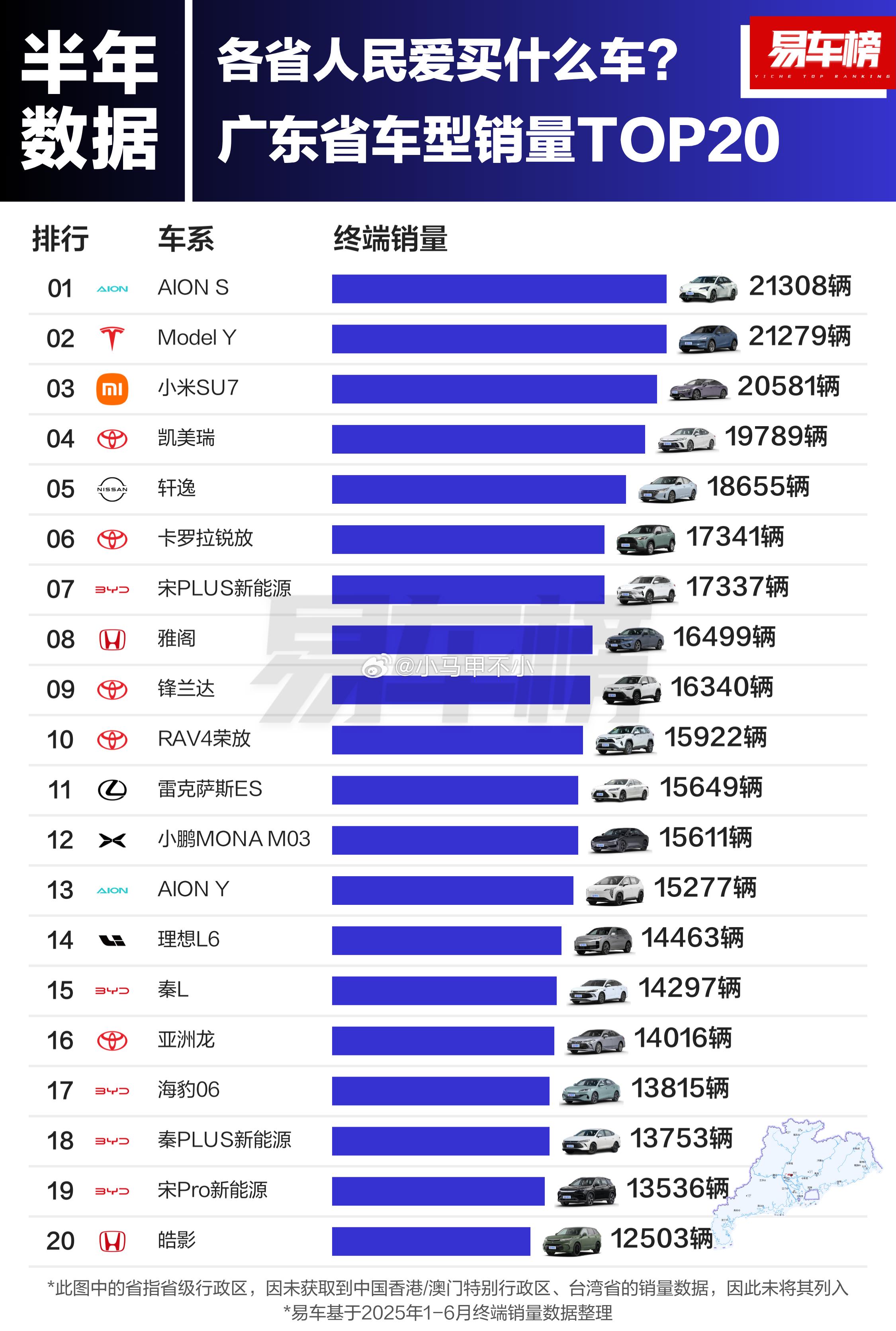 东南沿海经济发达地区，江浙沪闽粤五省，小米汽车非常受欢迎，长期霸榜黑子们只会酸鬼