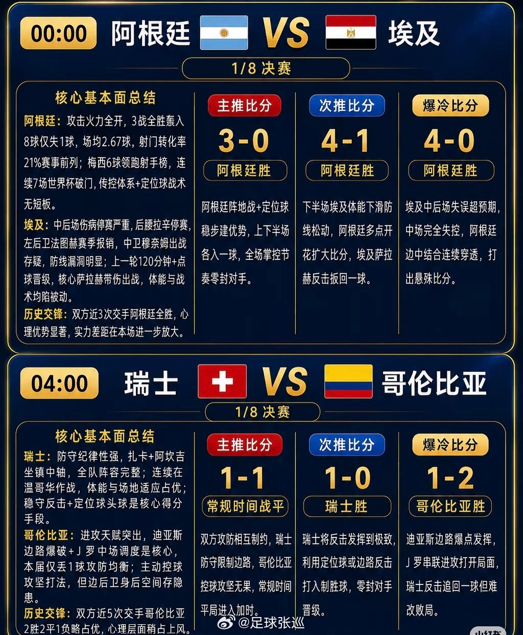 最稳打法（两场串进球数2-3球）世界杯