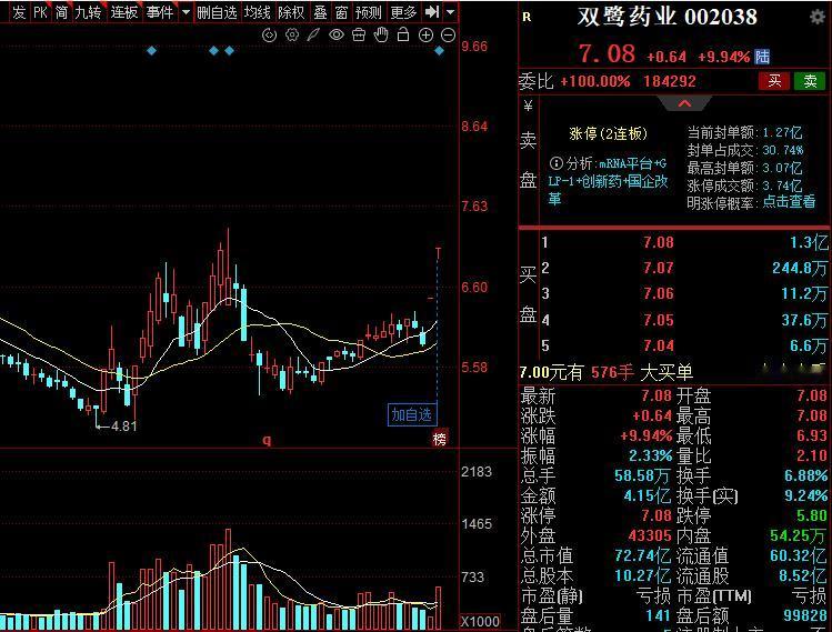 下周一，3个人气金股，值得关注

1.湖南白银
有色贵金属核心标的，主营白银、铅