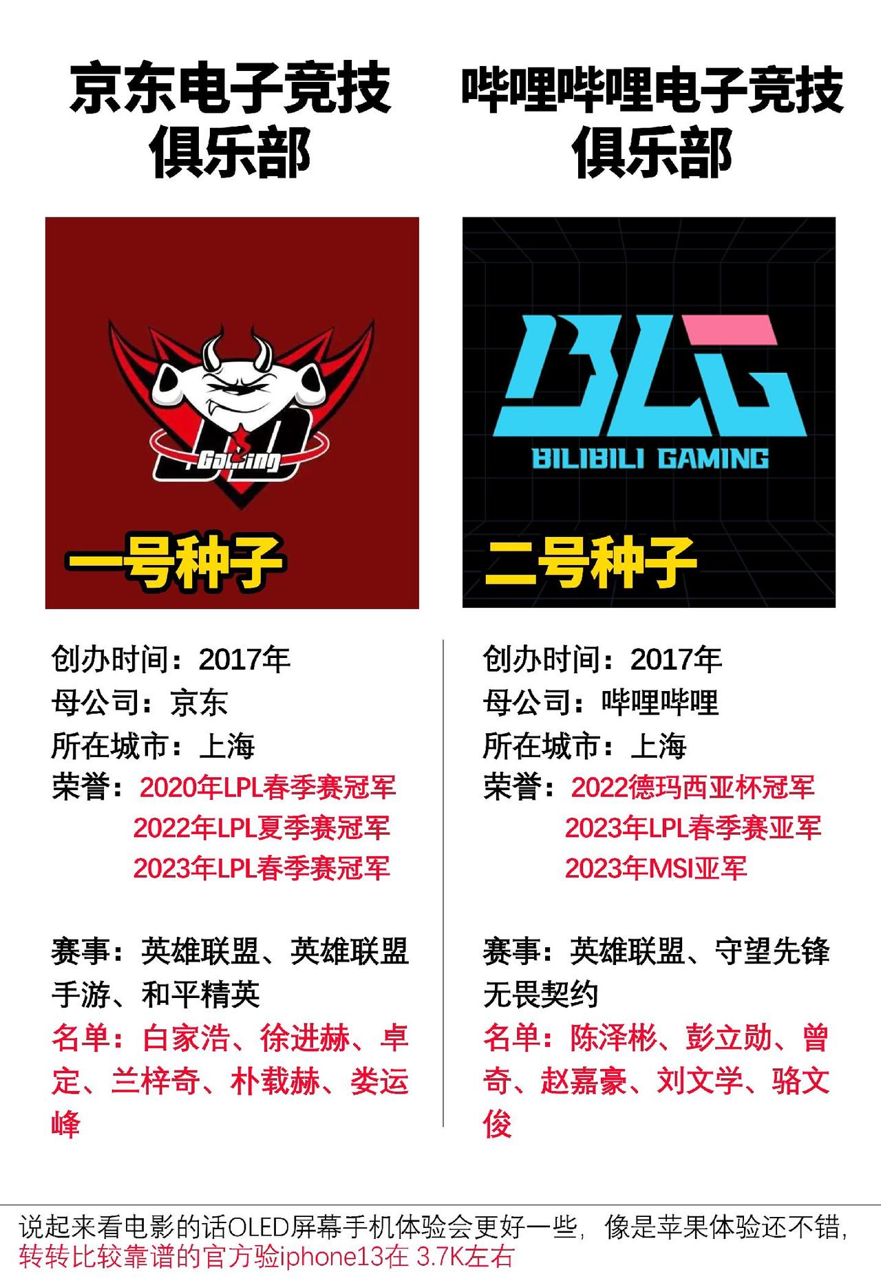 大家觉得今年LPL有机会夺冠吗#lol全球总决赛 #lpl