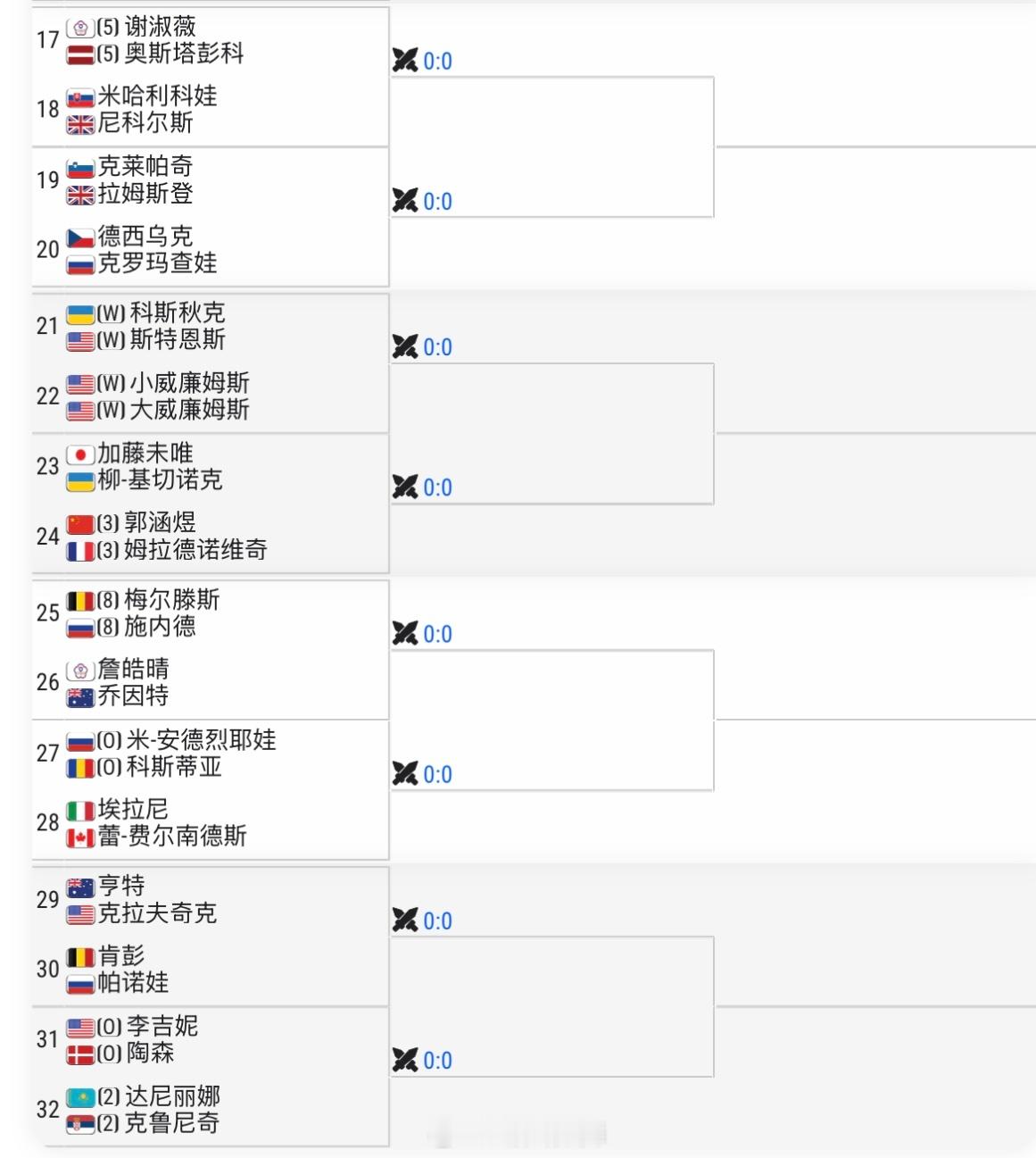 辛辛那提WTA1000双打签表郭涵煜🇨🇳/梅拉德诺维奇🇫🇷 vs 加藤未