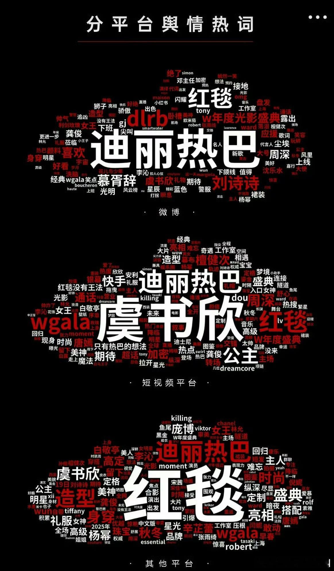W盛典 微博平台 短视频平台 其他平台热词 ​​​
