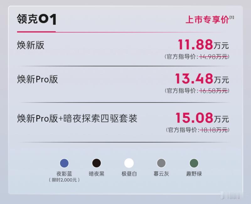 领克01焕新版杀疯了！11.88万就能抢2.0T豪配SUV？

✅ 专享价11.