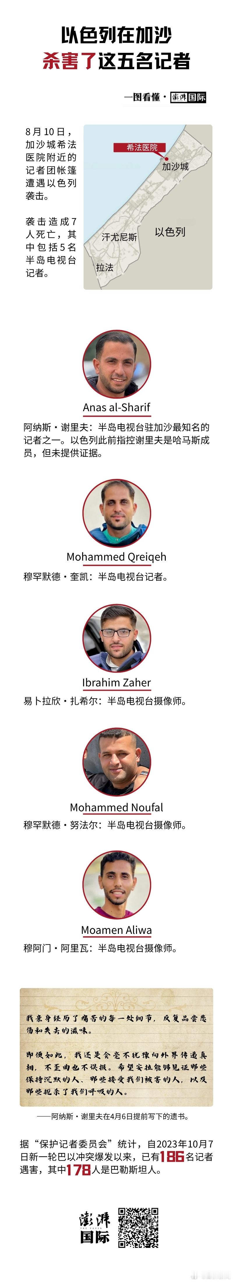 【一图看懂｜以色列在加沙杀害了这五名记者】8月10日，加沙城希法医院附近的记者团