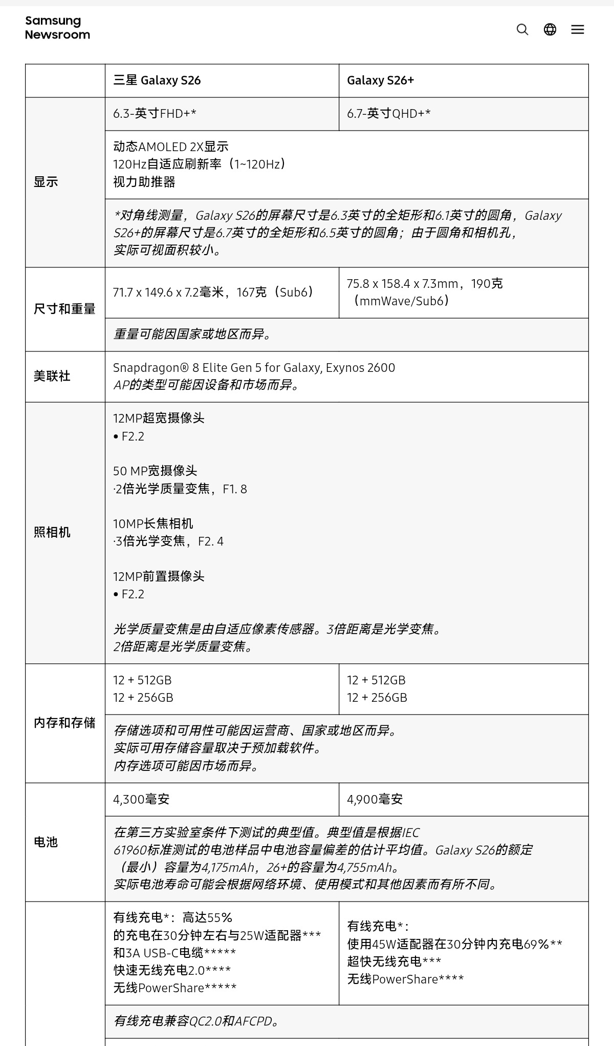 三星S26系列国行价格来了： S26标准版：12+256G 6999（6.3英寸