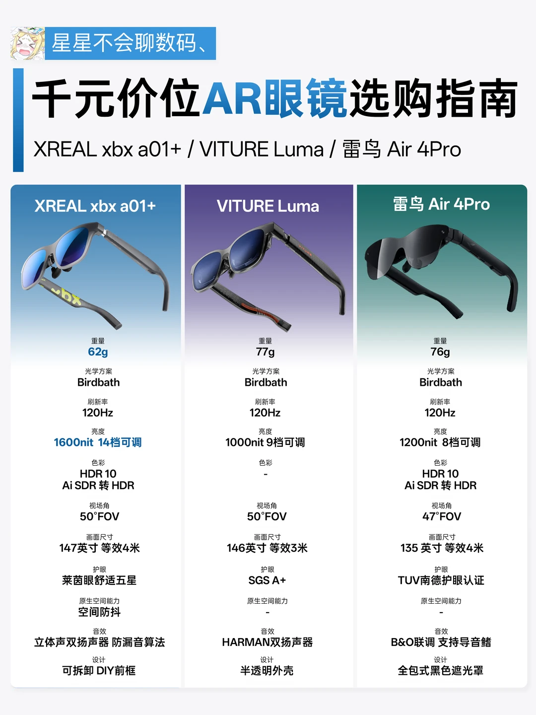被问爆的AR眼镜！雷鸟/XREAL/VITURE全解析