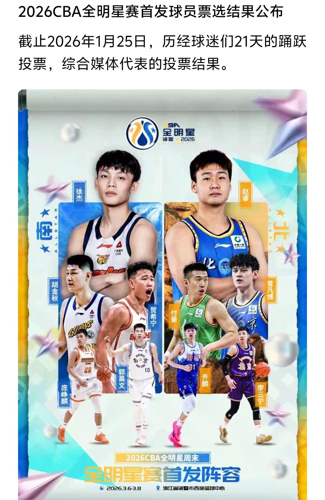 我们的CBA票选有问题啊，真正打的好的外援没有一个进入首发，这是很可笑的是事情，