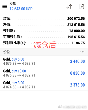 恭喜实盘静怡美女完美跟上节奏，账户盈利15127美金的收益，一切都在我的把握之中