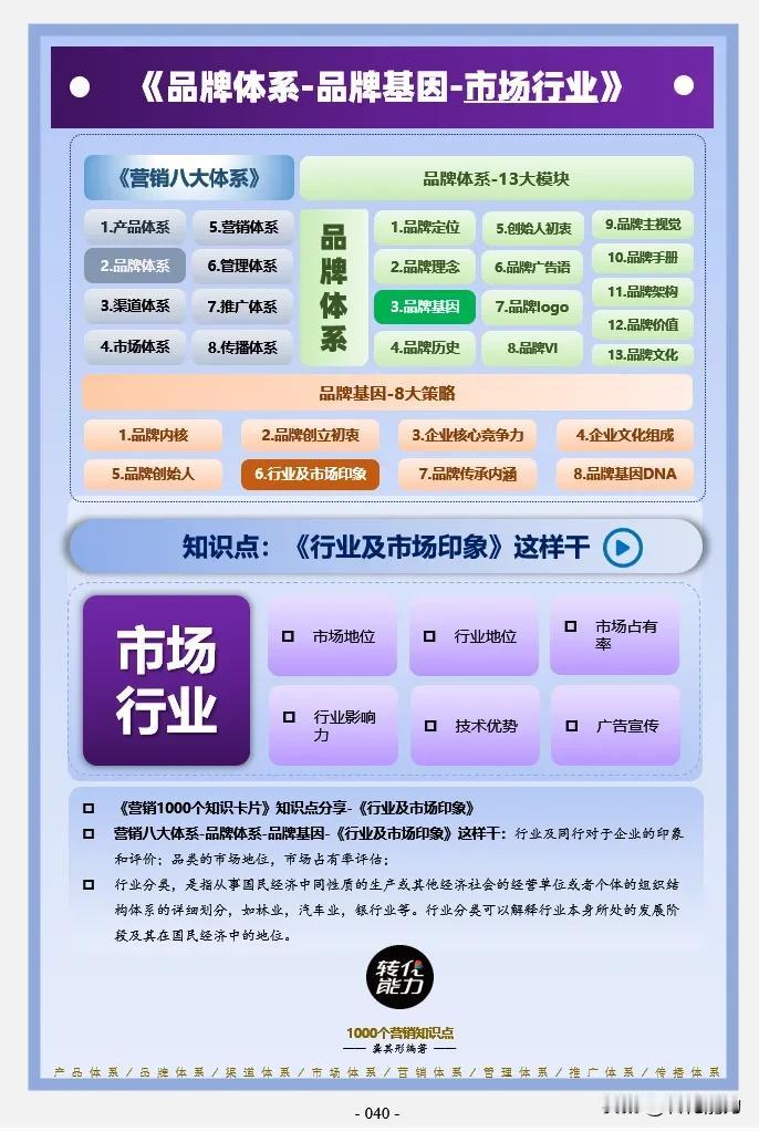 品牌体系思维导图～ 3～ 品牌基因🧬～市场行业》
每日《营销思维导图​​​​​