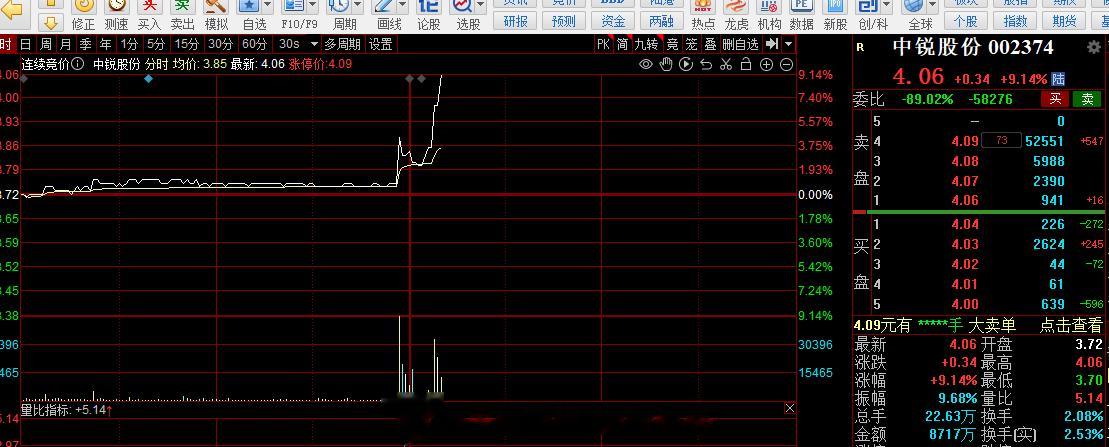 下午 首板继续#A股[超话]# ​​​