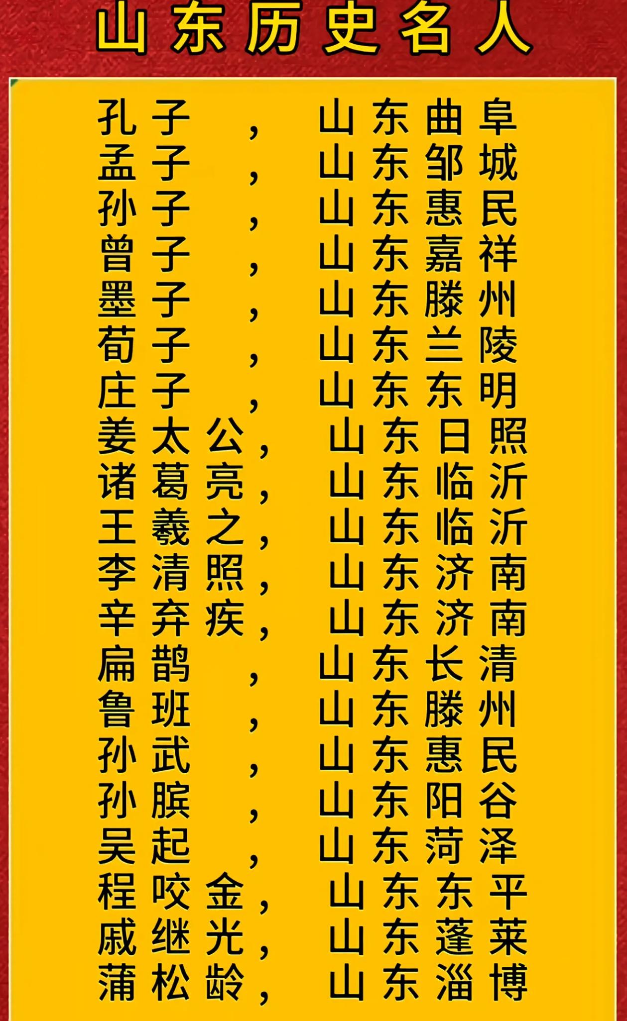 山东历史名人