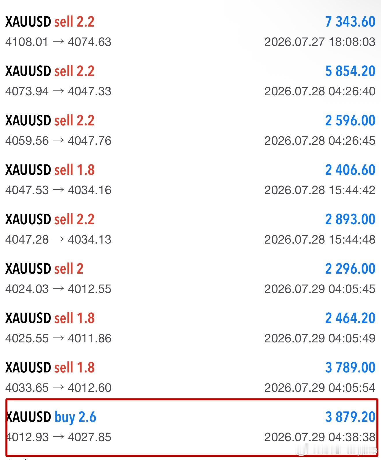 第4胜，4012小抄底，效果还不错，止在4028，3800刀！（现翻至21W) 