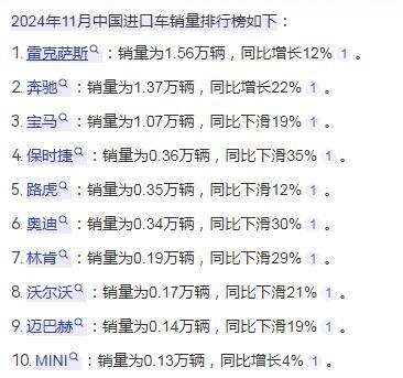 论中国进口车，还是要数雷克萨斯最厉害，也最稳，11月销量达到了1.56万辆，同比
