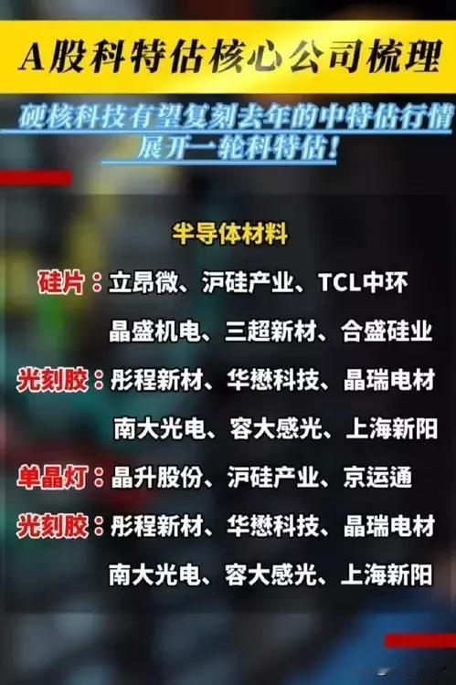 牛啊，半导体芯片板块火力全开！
“芯特估”：半导体芯片概念细分龙头盘点！
（1）
