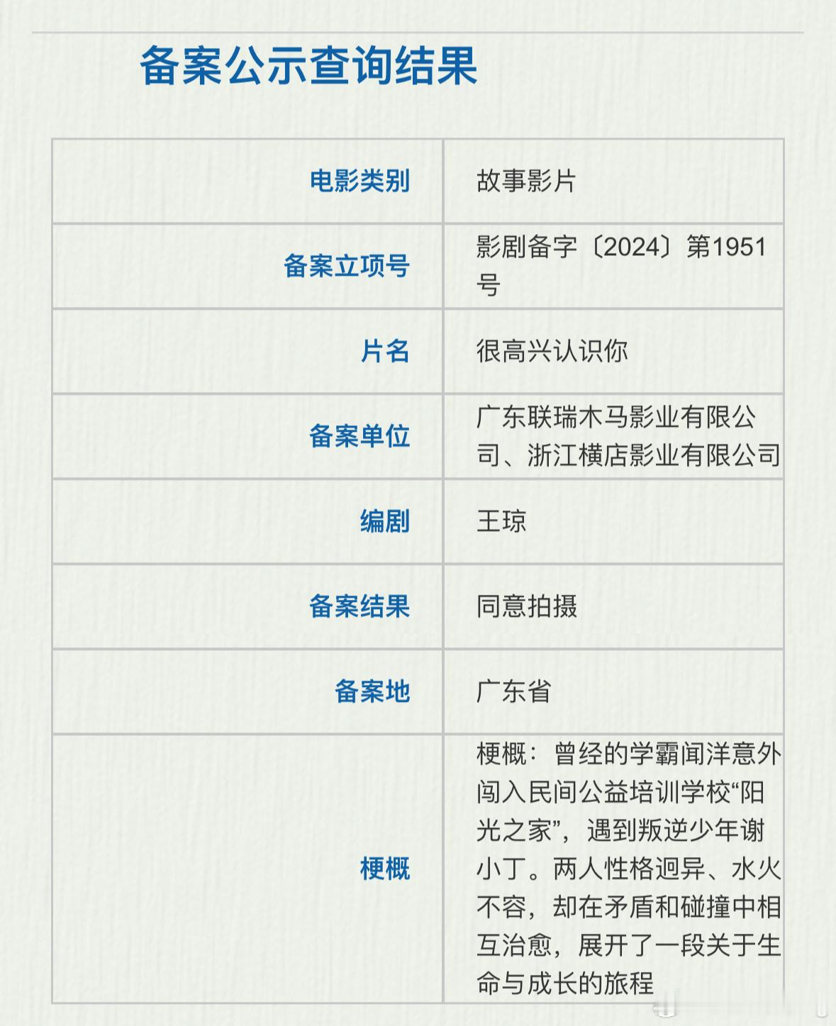 #特工情报# 🎬电影《很高兴认识你》出品：联瑞影业主演：彭昱畅、王皓 ​​​