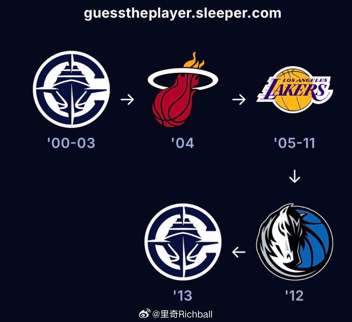 这位是谁，考验老球迷nba ​​​