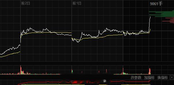 恭喜 今日布局的已经大涨7%，早盘布局的10%利润是有了#A股[超话]# ​​​