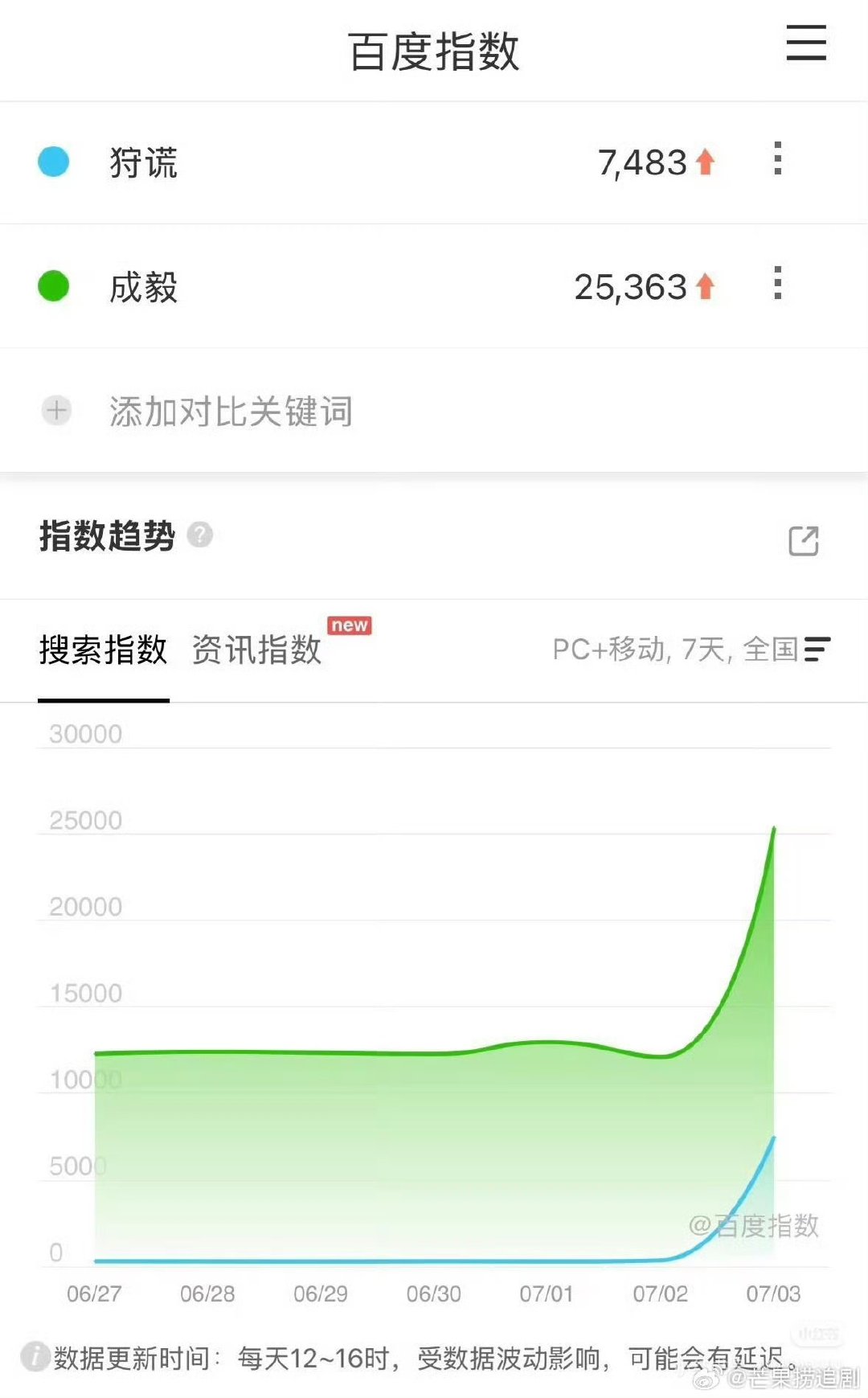 成毅狩谎开机百指狩谎开机百指 成毅狩谎开机百指 