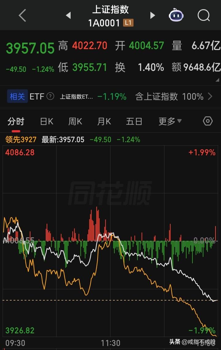 每秒≥300笔，属高频量化
而每秒299笔却是合规合法
每秒299笔，一分钟是6