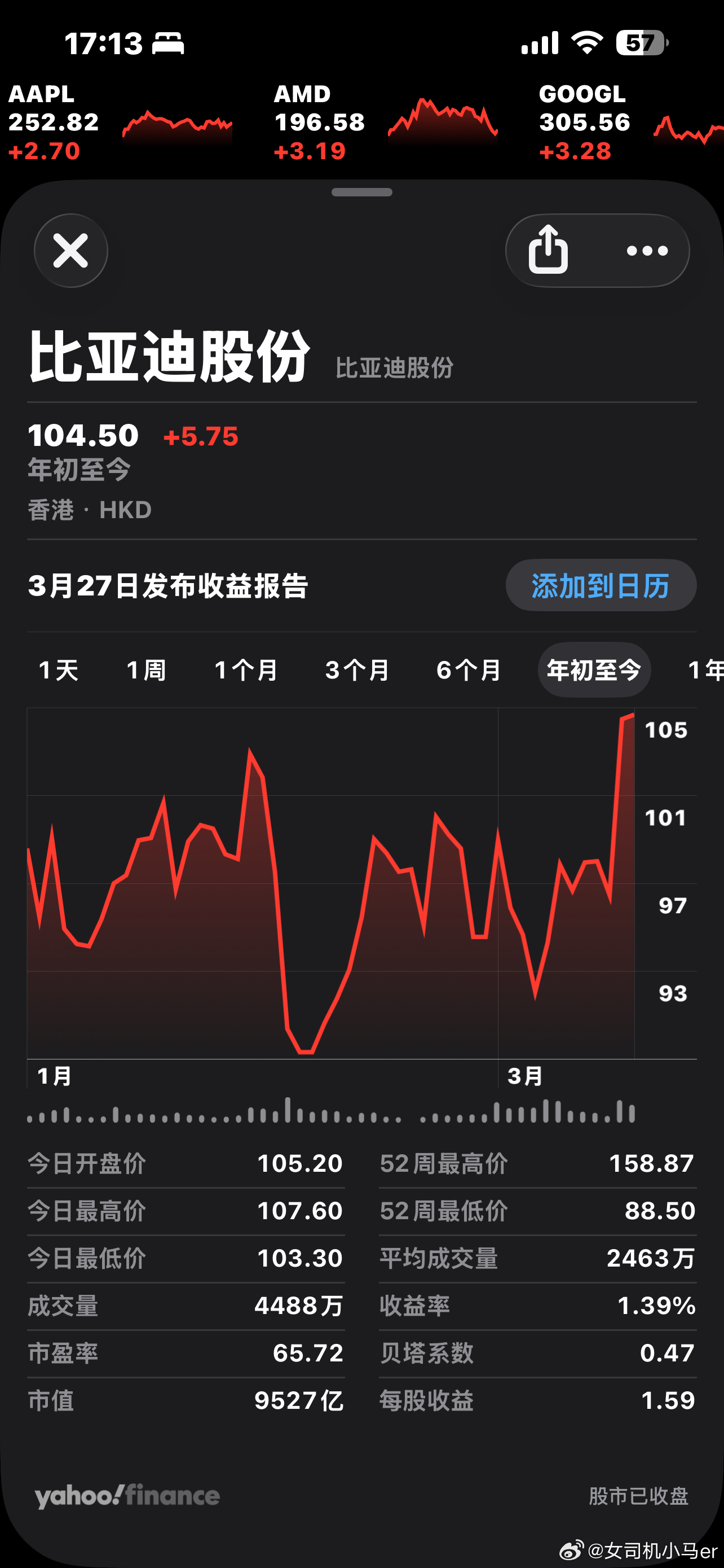 今年入了点比亚迪截至目前还算争气A股行情