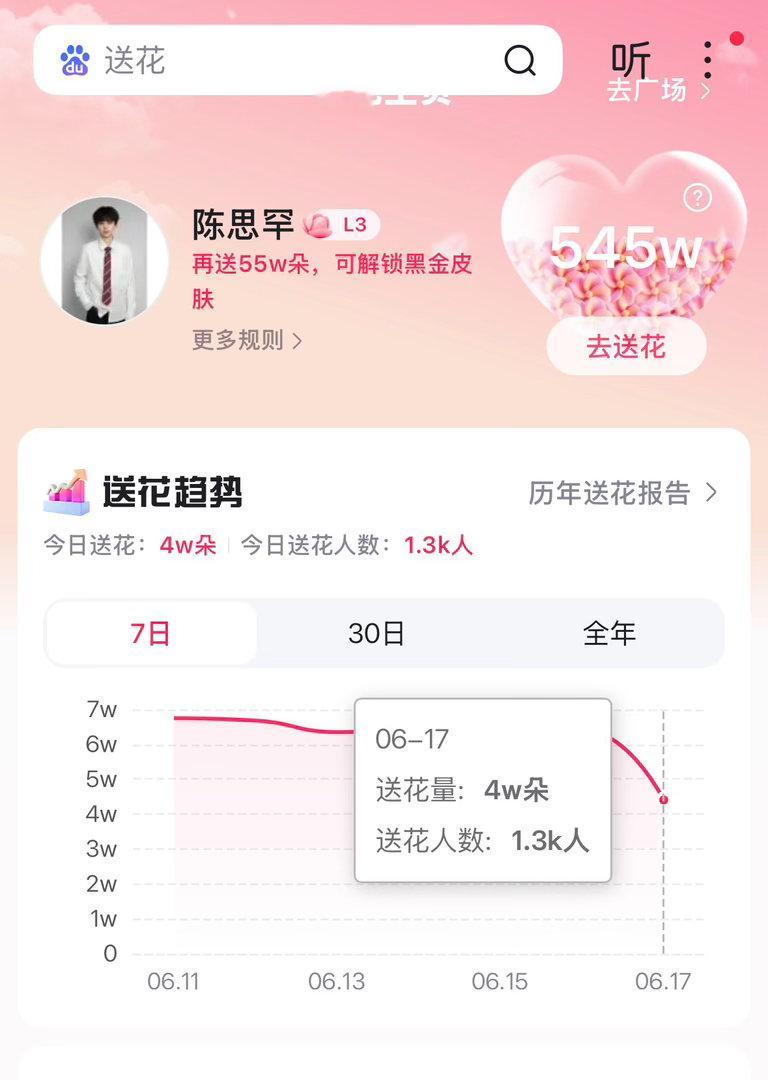 妮，你们人呢？怎么人数都没什么涨幅呀？看到此条速速来做百度送花！百度送花🎯2k