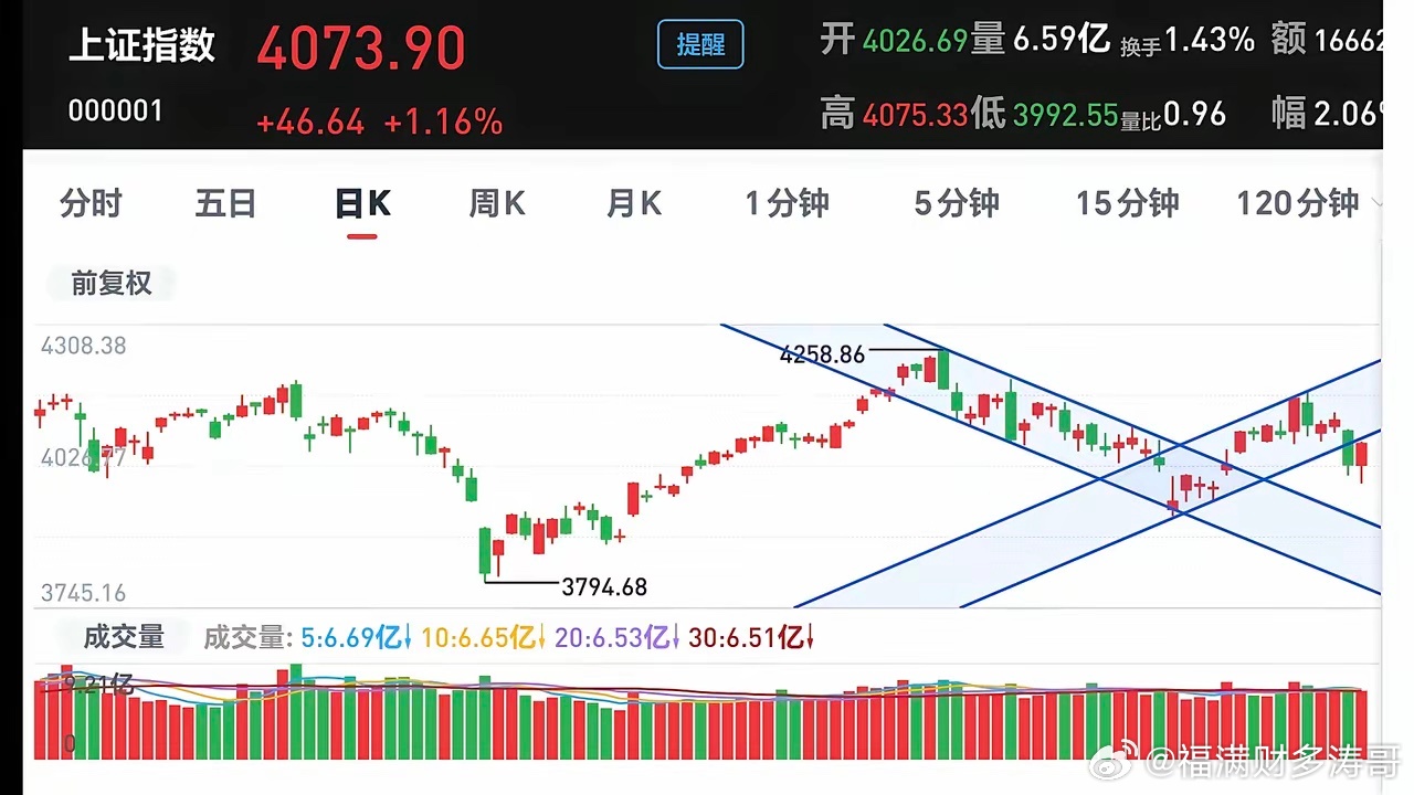 今天为什么不建议进场PCB板块和CPO板块股市分析股票财经今日看盘 今天市场开盘
