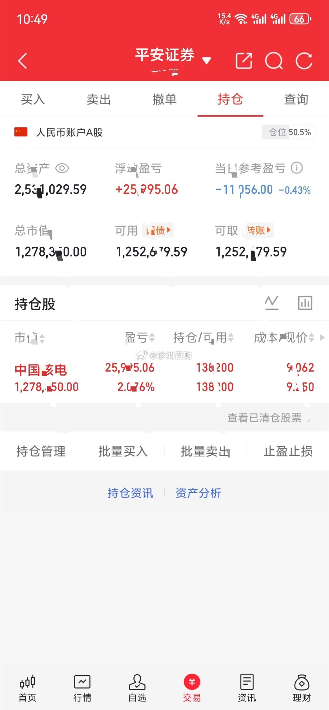 200万实盘挑战第14天！中国核电，静待花开风雨兼程是常态，柳暗花明是结局，加油