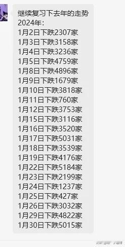 2024年一月份走势会重演吗？  一起复习一下2024年一月份是流动性危机最严重