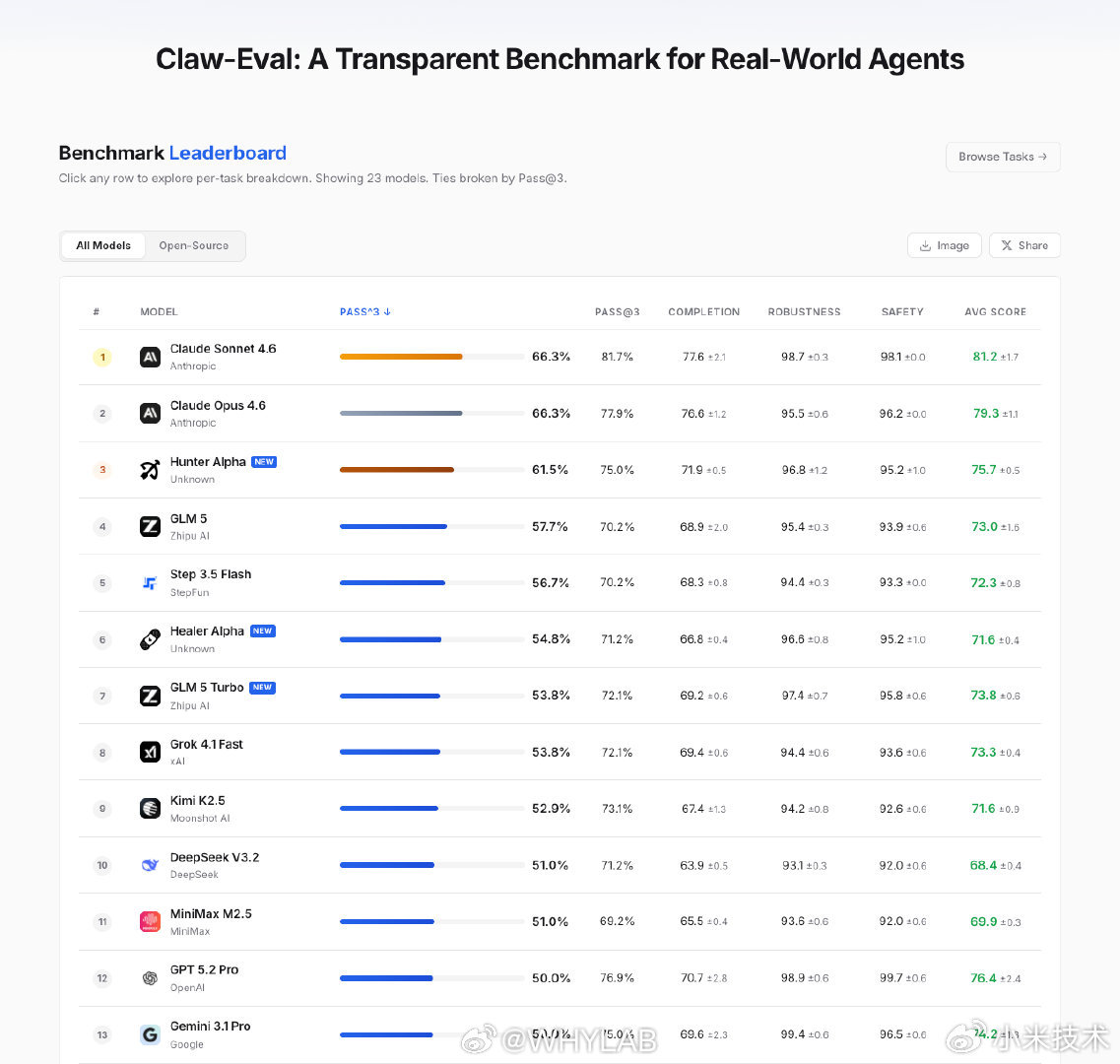 小米是真在硬刚 AI 大模型，发布三款全新自研模型：MiMo-V2-Pro、Mi
