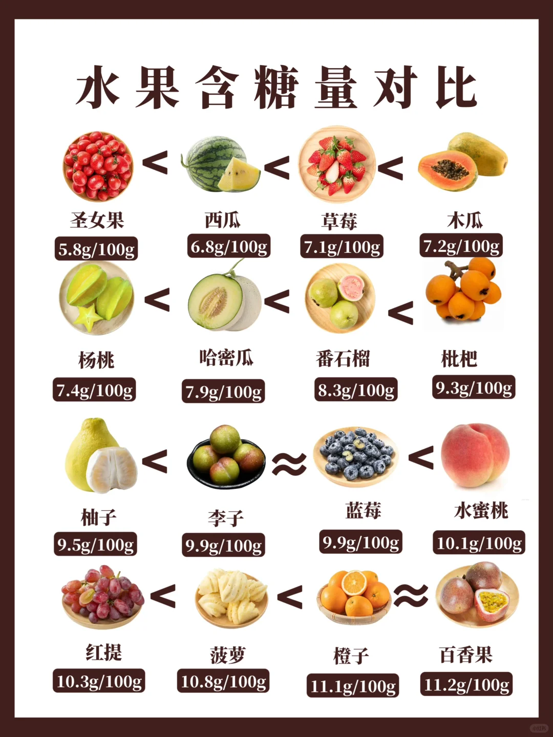 甜蜜攻略：美团买水果也超值