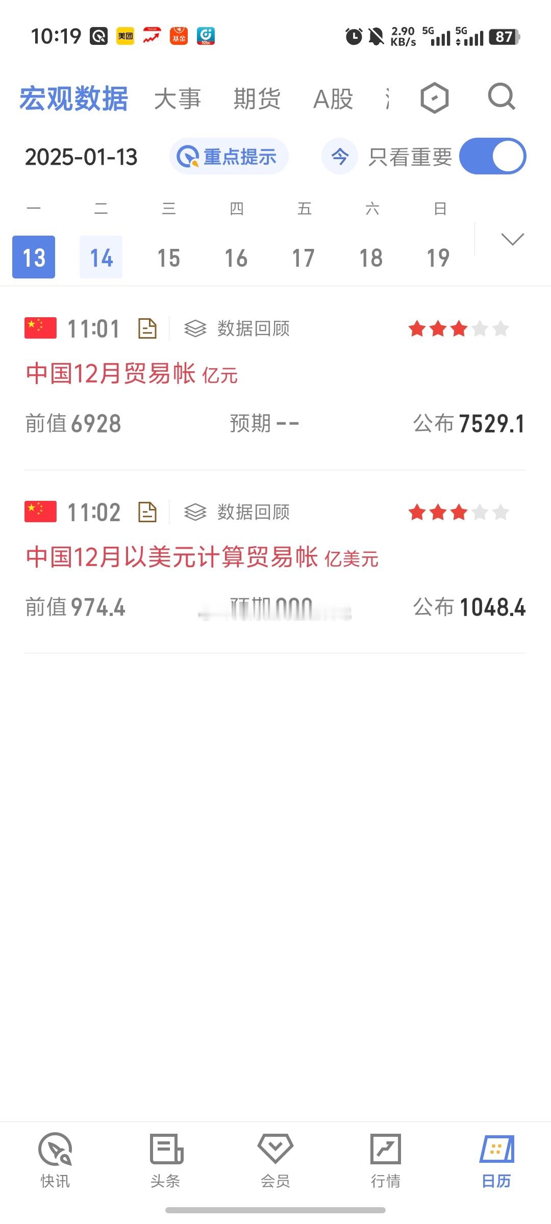 昨天、今天和明天要公布的一些宏观数据和大事件~ 