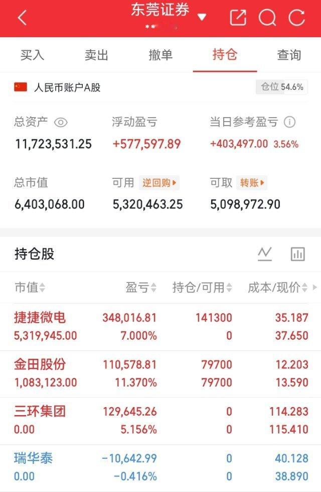势哥午盘梳理盘面发现新车，低位良机已备好！评论点赞凑够200即刻公布，想同行的速