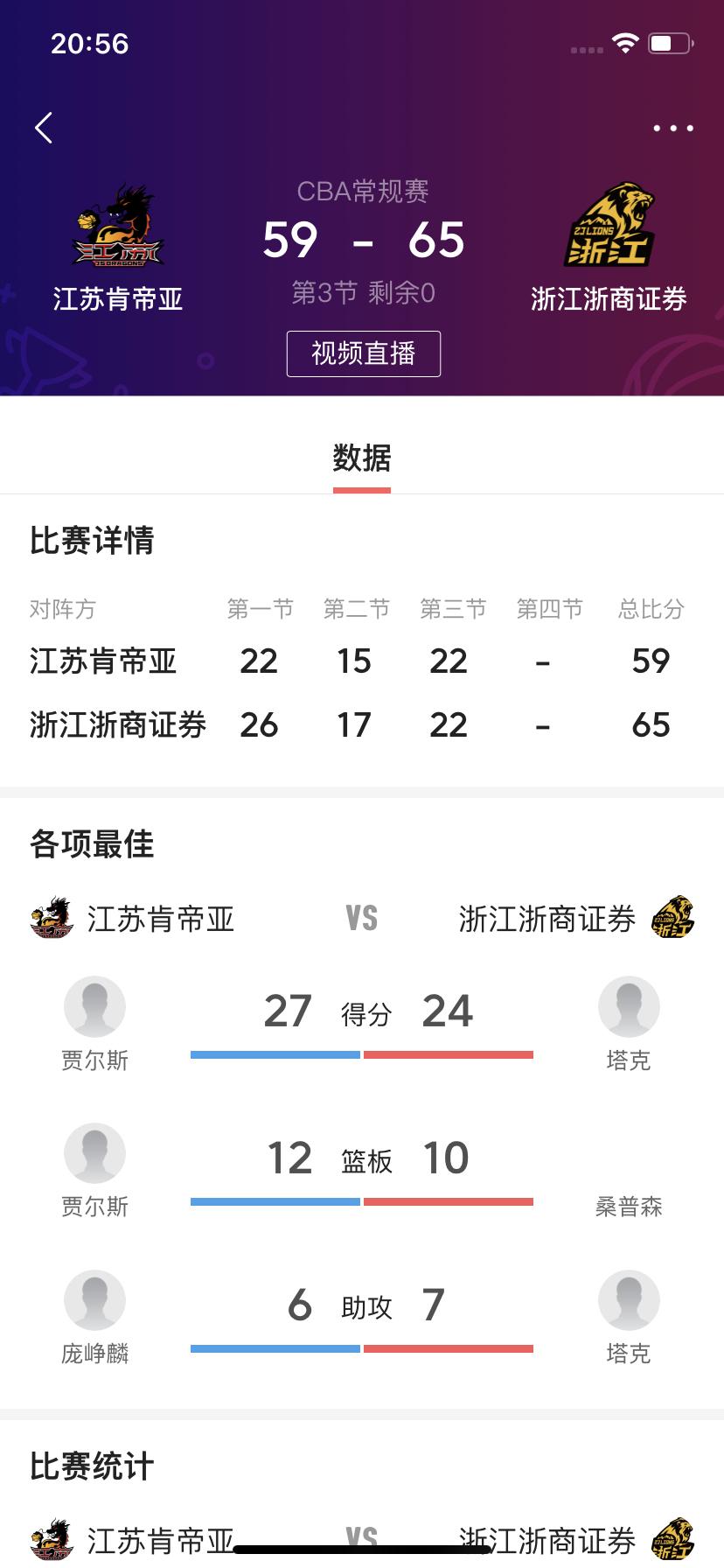 倒数第二和正数第二差距不大呀！

    在刚刚结束的CBA常规赛江苏肯帝亚男篮