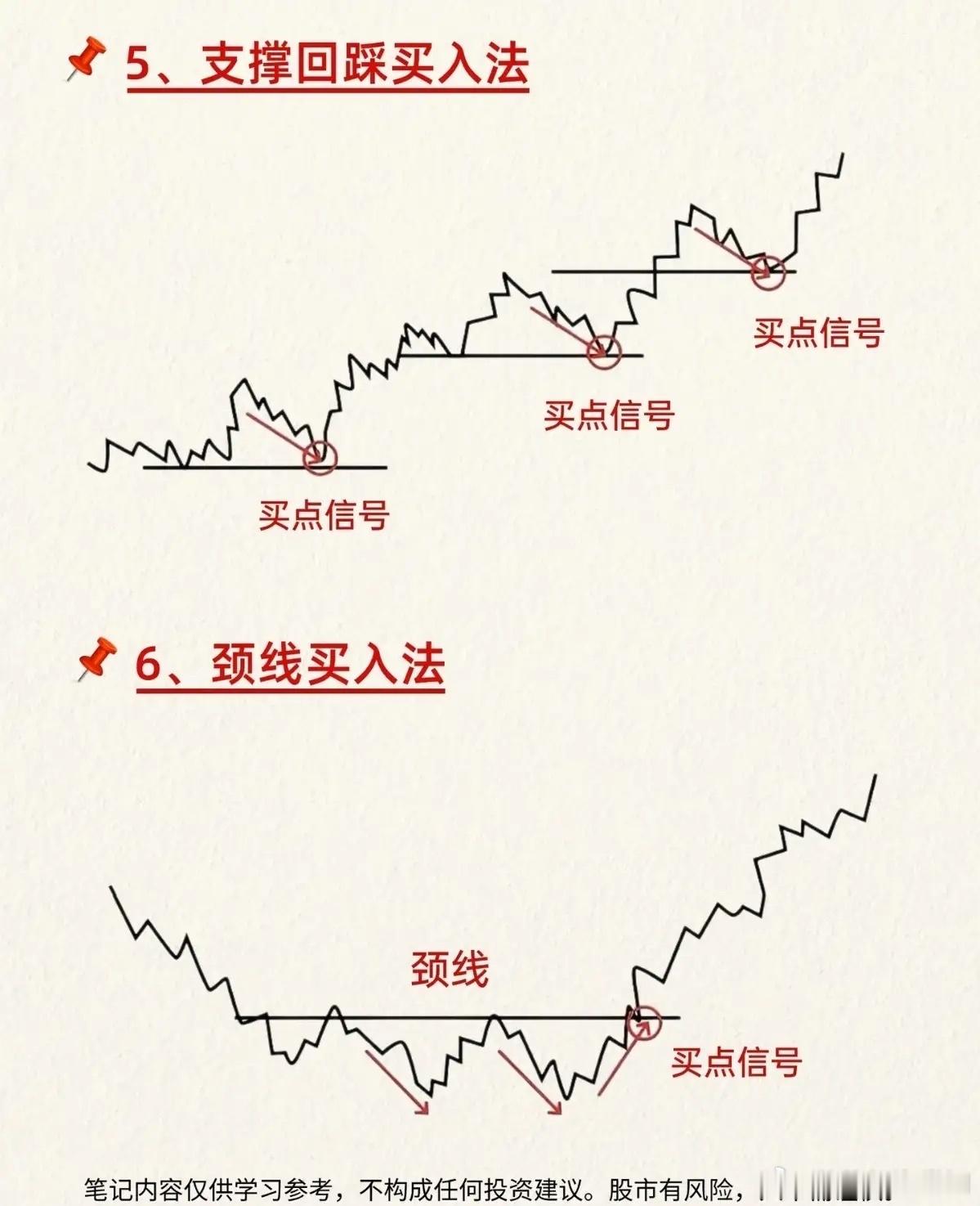 八种经典买入形态，读懂K线背后的语言本文仅供参考学习，不构成任何投资建议 