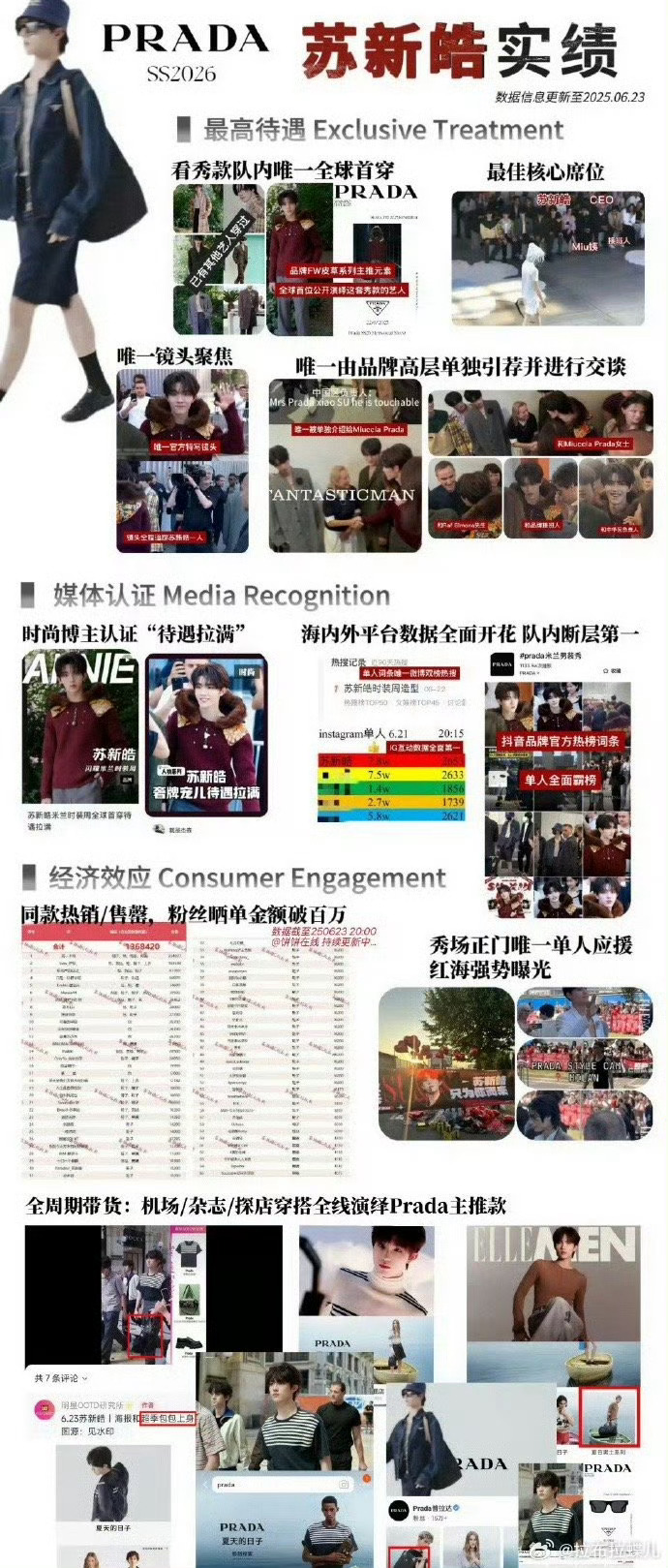 苏新皓米兰时装周汇总 ​​​