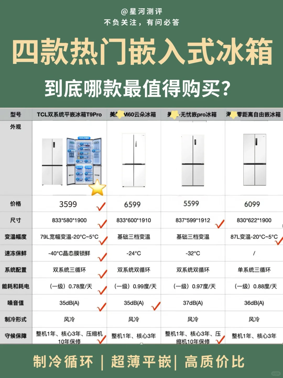 新房装修还不知道冰箱怎么选？这篇包教会！