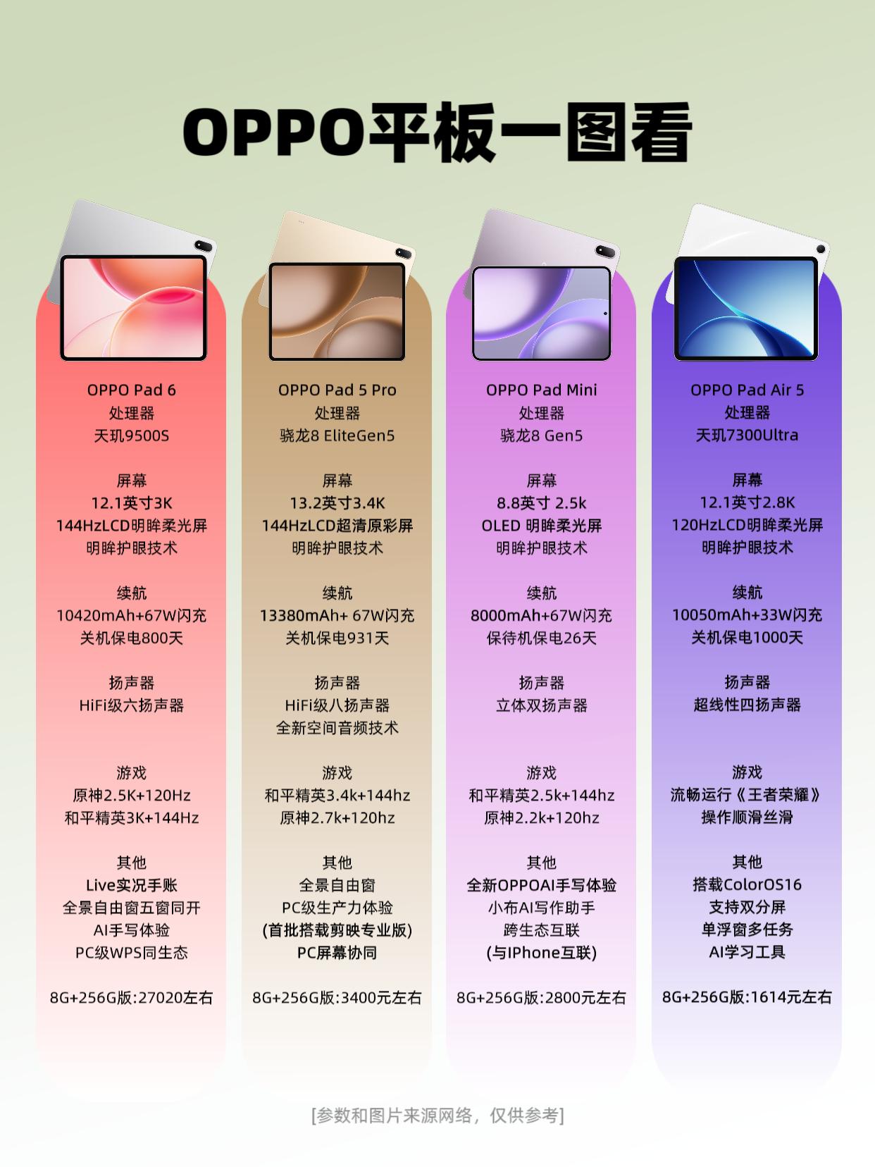 618入手OPPO平板别乱买！学生党精简。618学生党OPPO平板速选...