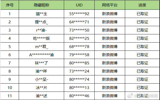 侯明昊告了梓渝粉丝梓渝都快被封杀了吧粉丝怎么还到处惹事啊，人家侯明昊告个黑也要上
