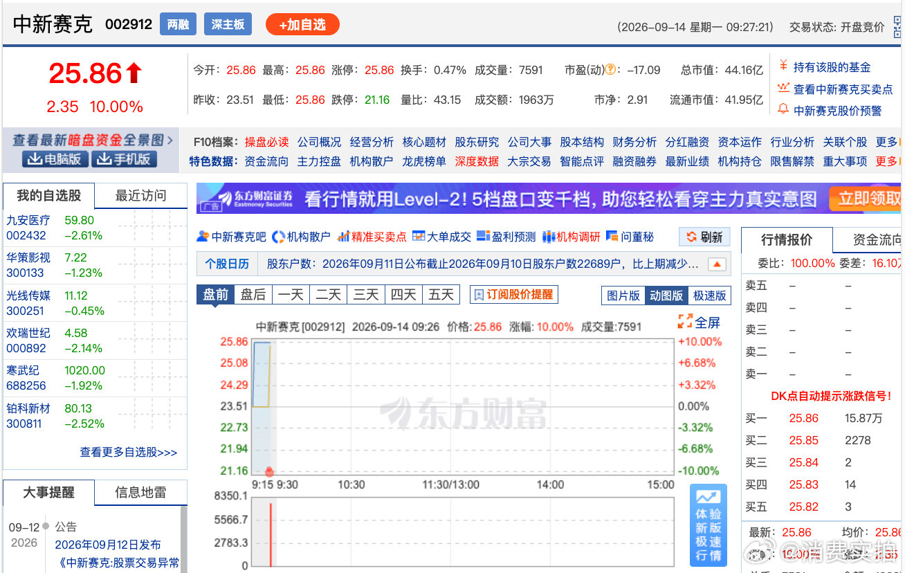 【网络安全概念大爆发】9月14日，早盘网络安全概念大幅高开，中新赛克走出3连板，
