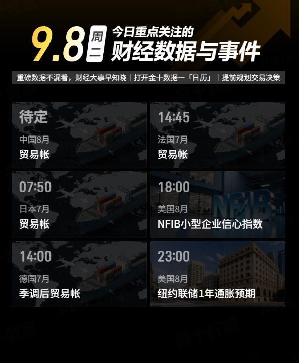 今日重点关注的财经数据与事件：2026年9月8日 周二① 待定 中国8月贸易帐②