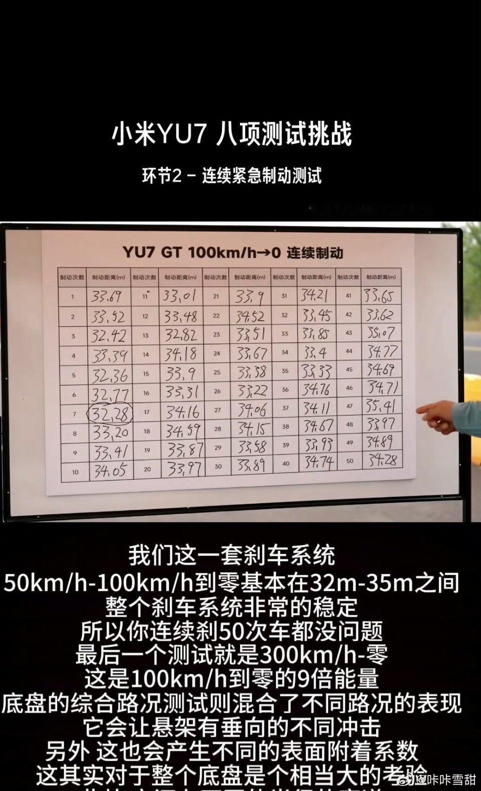 小米YU7直播通关全部测试雷总开着小米YU7今天在盐城做了7小时直播测试。本次测