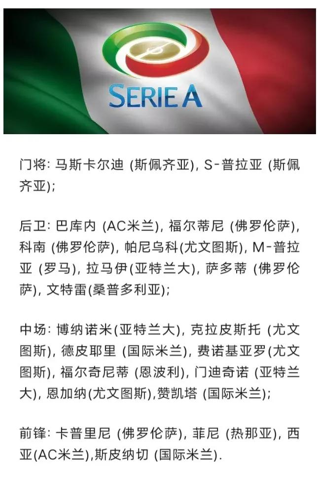 🇮🇹意大利足球🇮🇹
恭喜AC米兰青年队头号射手:迭戈希亚
千呼万唤始出来